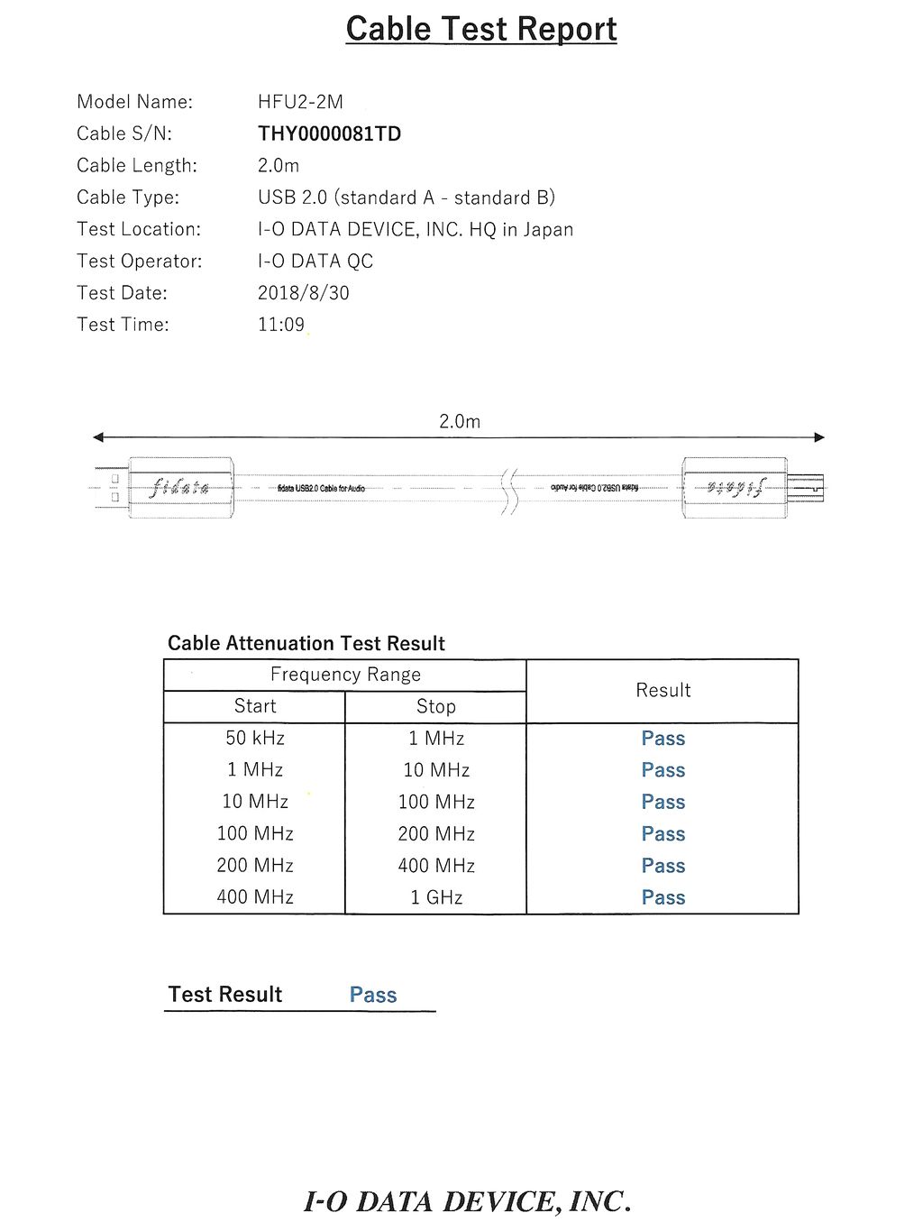 Fidata HFU2 + HFLC