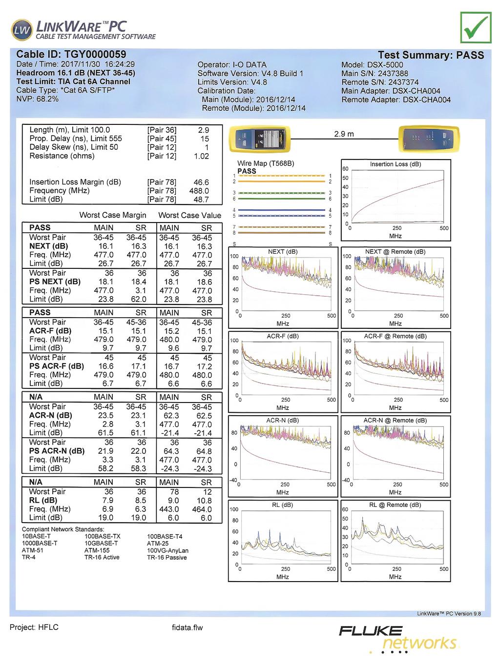 Fidata HFU2 + HFLC