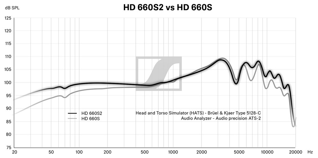 Sennheiser HD 660S2